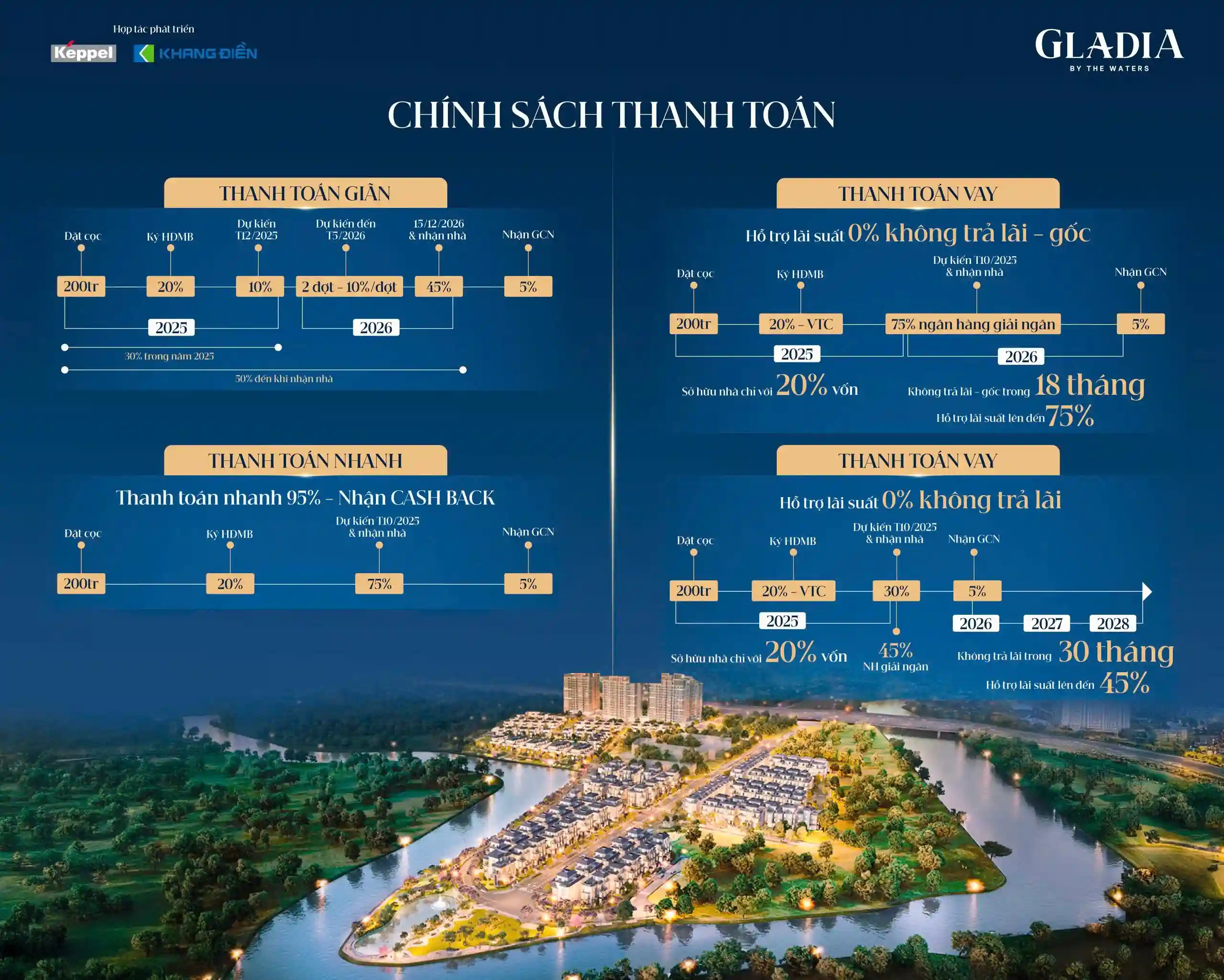 Tiến độ thanh toán biệt thự gladia khang điền