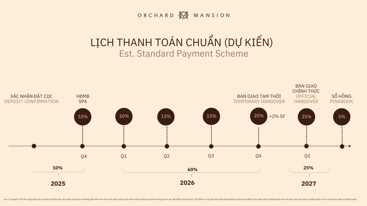 lịch thanh toán dinh thự orchard mansion