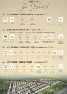 Chính sách bán hàng biệt thự Sycamore Bình Dương